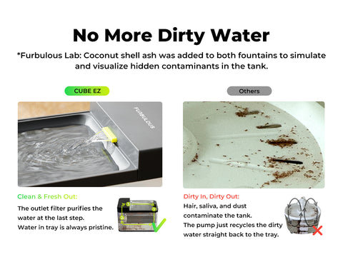 Cube EZ Water Fountain