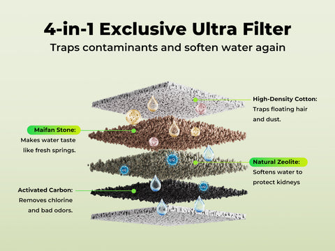 Lazy Filter Set for Cube EZ